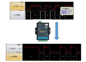 CAN總線電容過大問題的三種解決方案與中繼器的應(yīng)用